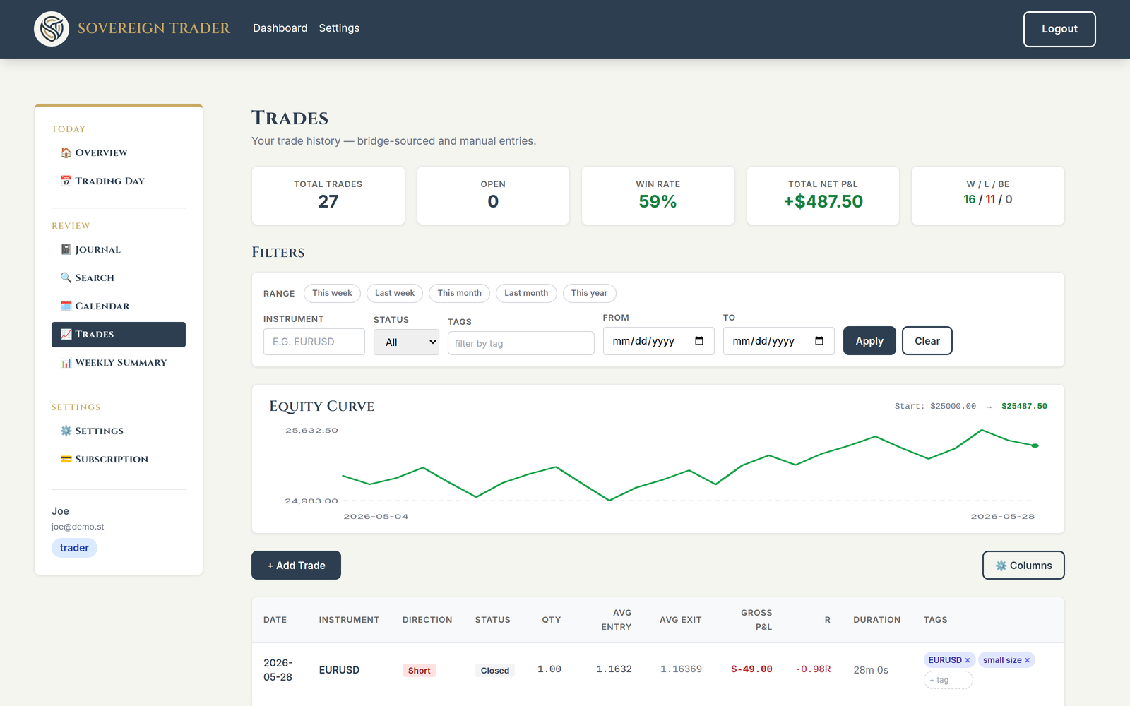 Your cTrader trades, captured automatically, with the numbers that matter.